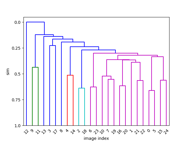 ../_images/dendrogram.png